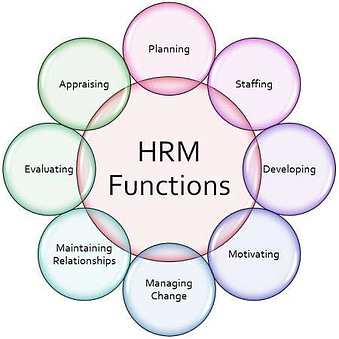 hrm functions